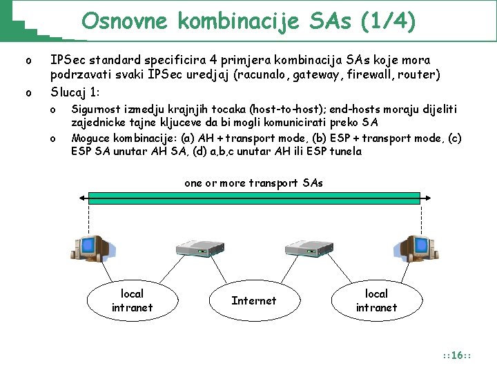 Osnovne kombinacije SAs (1/4) o o IPSec standard specificira 4 primjera kombinacija SAs koje