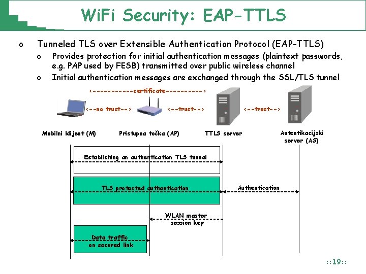 Wi. Fi Security: EAP-TTLS o Tunneled TLS over Extensible Authentication Protocol (EAP-TTLS) o o