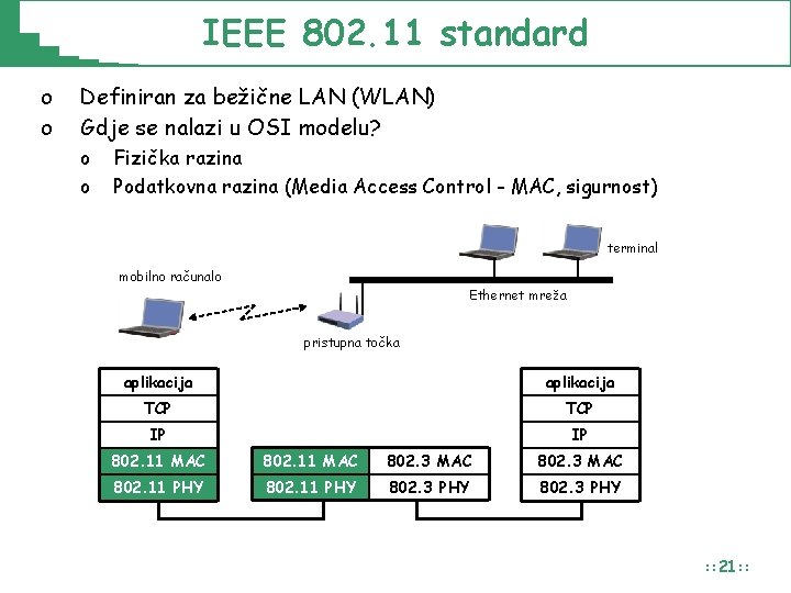 IEEE 802. 11 standard o o Definiran za bežične LAN (WLAN) Gdje se nalazi