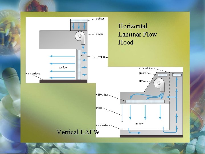 Horizontal Laminar Flow Hood Vertical LAFW 