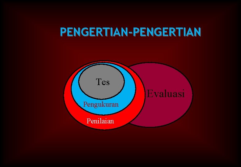 PENGERTIAN-PENGERTIAN Tes Evaluasi Pengukuran Penilaian 