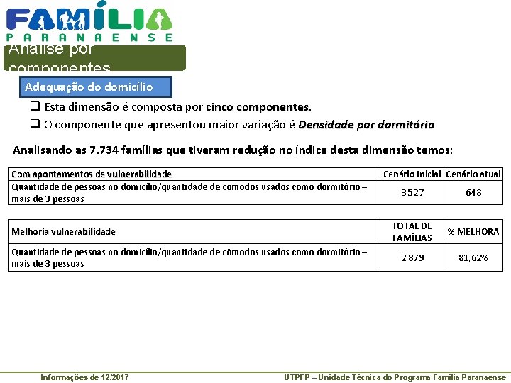 Análise por componentes Adequação do domicílio q Esta dimensão é composta por cinco componentes