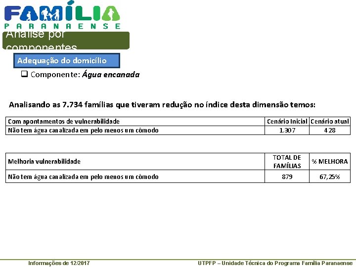 Análise por componentes Adequação do domicílio q Componente: Água encanada Analisando as 7. 734