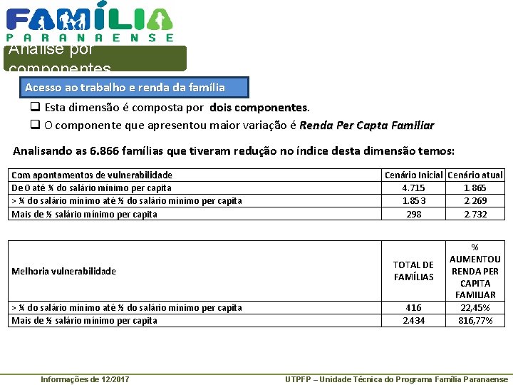 Análise por componentes Acesso ao trabalho e renda da família q Esta dimensão é