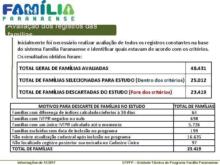 Avaliação dos registros das famílias Inicialmente foi necessário realizar avaliação de todos os registros