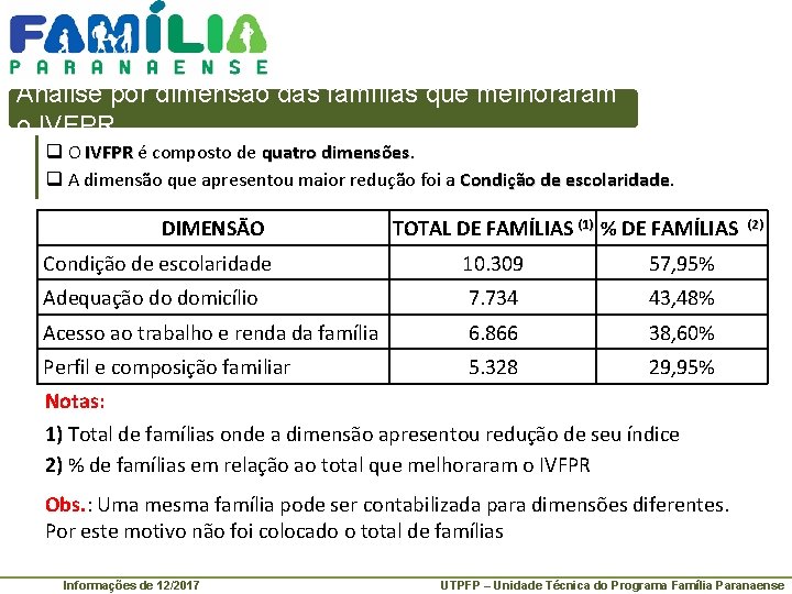 Análise por dimensão das famílias que melhoraram o IVFPR q O IVFPR é composto