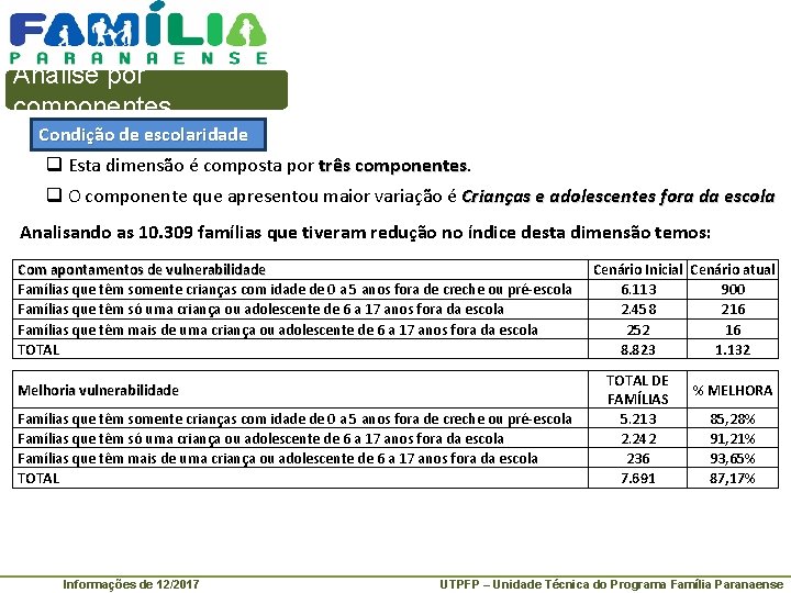 Análise por componentes Condição de escolaridade q Esta dimensão é composta por três componentes