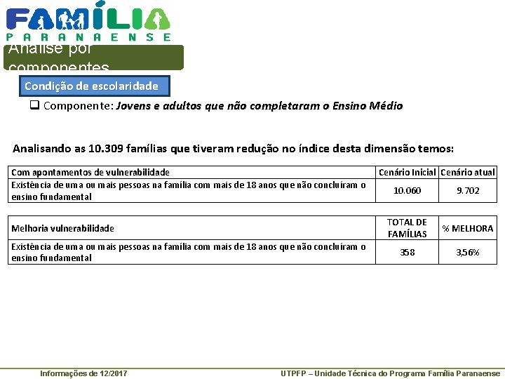 Análise por componentes Condição de escolaridade q Componente: Jovens e adultos que não completaram