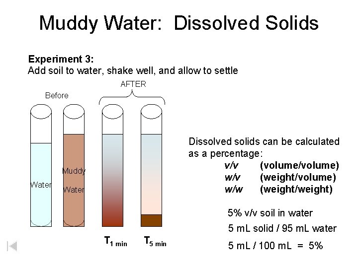 Muddy Water: Dissolved Solids Experiment 3: Add soil to water, shake well, and allow