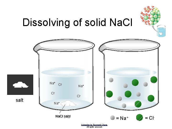 Dissolving of solid Na. Cl Na+ Cl. Cl- salt Na+ Cl- Na+ Na. Cl