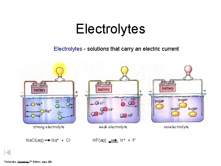Electrolytes - solutions that carry an electric current strong electrolyte Na. Cl(aq) Na+ +