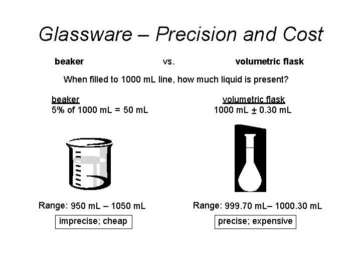 Glassware – Precision and Cost beaker vs. volumetric flask When filled to 1000 m.