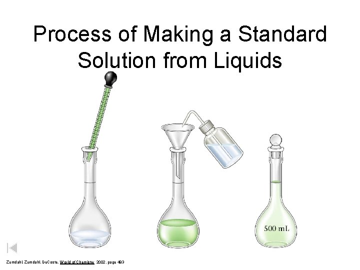 Process of Making a Standard Solution from Liquids Zumdahl, De. Coste, World of Chemistry