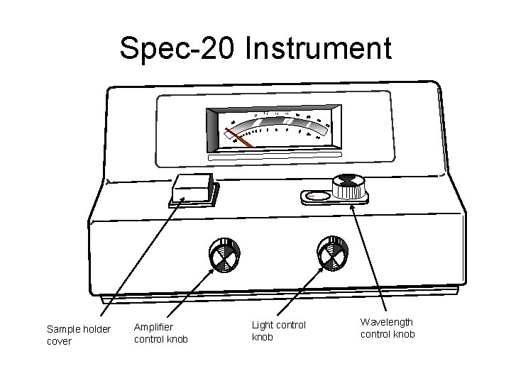 Spec-20 Instrument Sample holder cover Amplifier control knob Light control knob Wavelength control knob