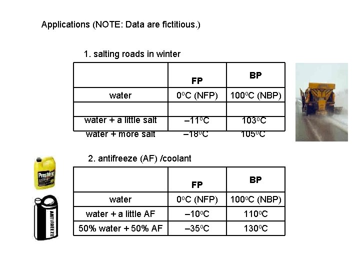 Applications (NOTE: Data are fictitious. ) 1. salting roads in winter FP BP water