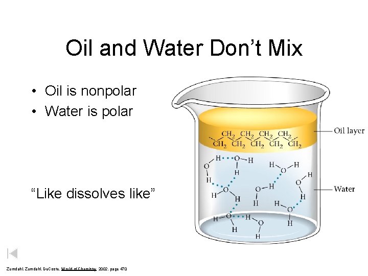 Oil and Water Don’t Mix • Oil is nonpolar • Water is polar “Like