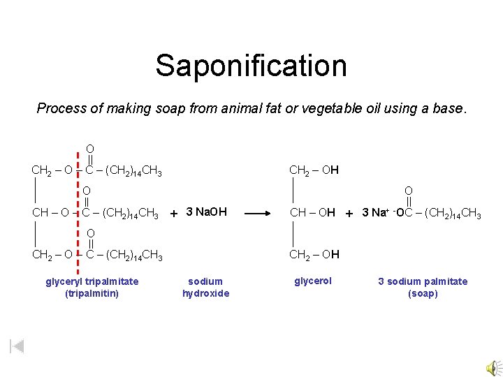 Saponification Process of making soap from animal fat or vegetable oil using a base.