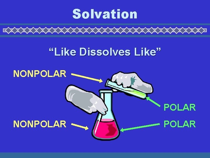 Solvation “Like Dissolves Like” NONPOLAR 