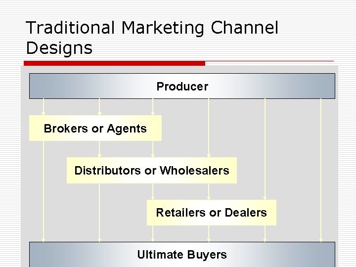 Traditional Marketing Channel Designs Producer Brokers or Agents Distributors or Wholesalers Retailers or Dealers