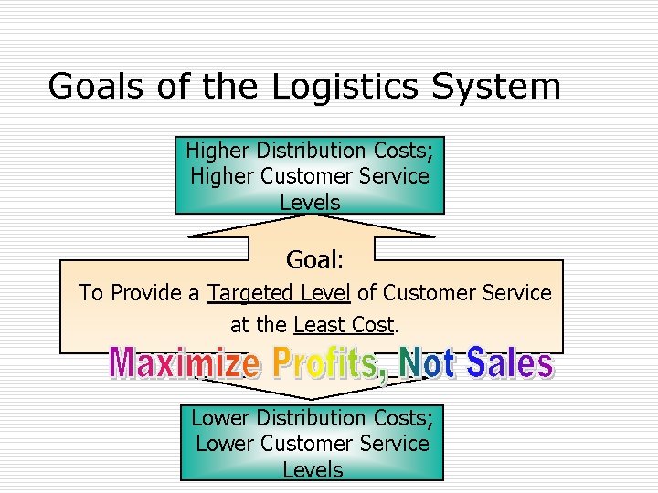 Goals of the Logistics System Higher Distribution Costs; Higher Customer Service Levels Goal: To