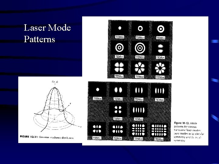 Laser Mode Patterns 