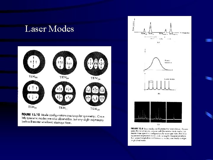 Laser Modes 