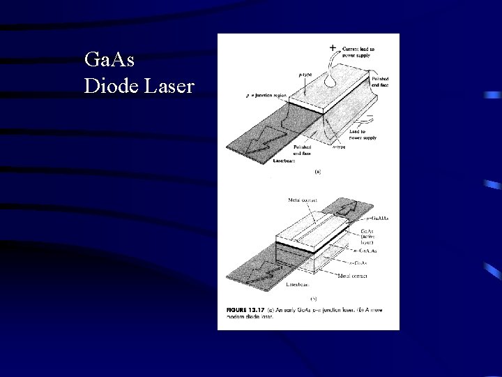 Ga. As Diode Laser 