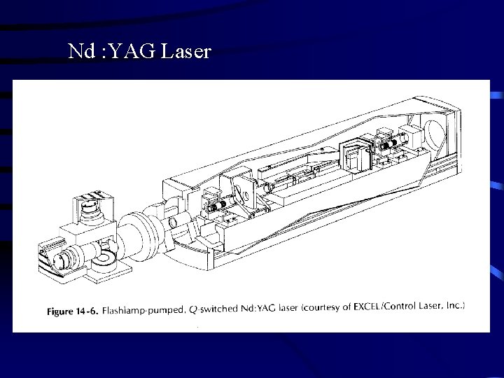 Nd : YAG Laser 