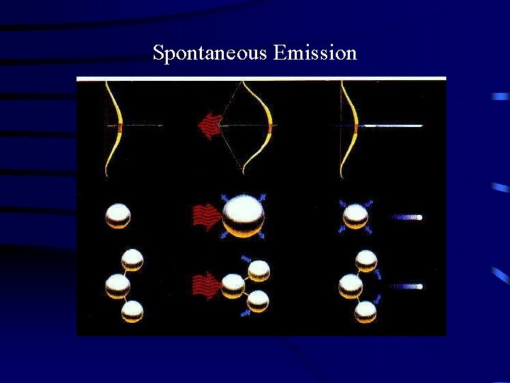 Spontaneous Emission 