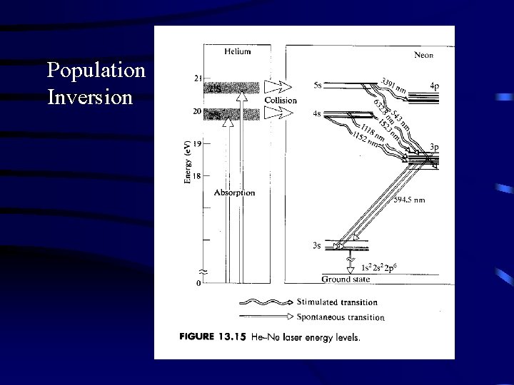 Population Inversion 