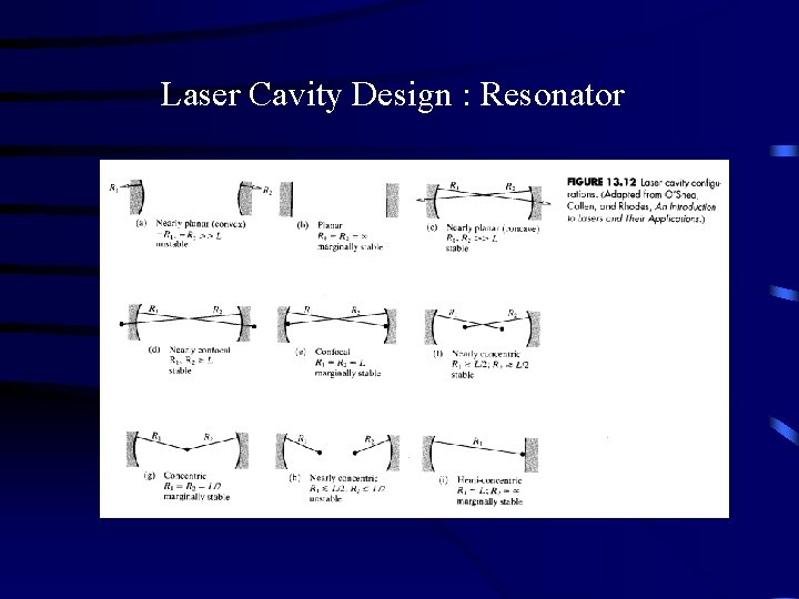 Laser Cavity Design : Resonator 
