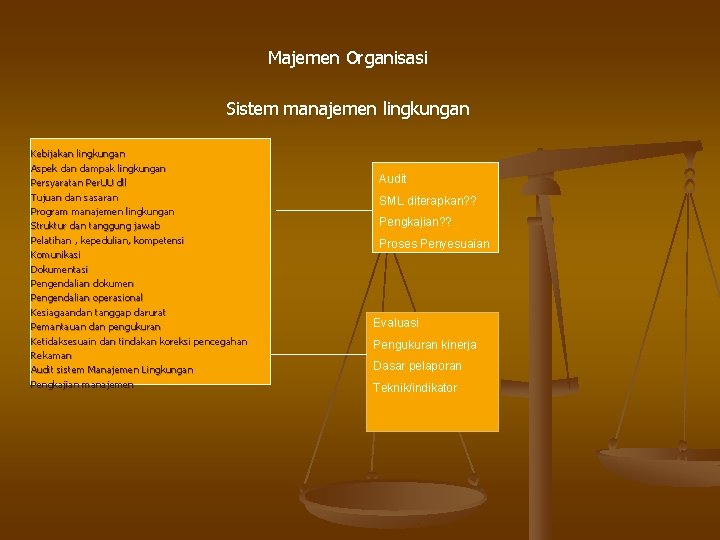 Majemen Organisasi Sistem manajemen lingkungan Kebijakan lingkungan Aspek dan dampak lingkungan Persyaratan Per. UU