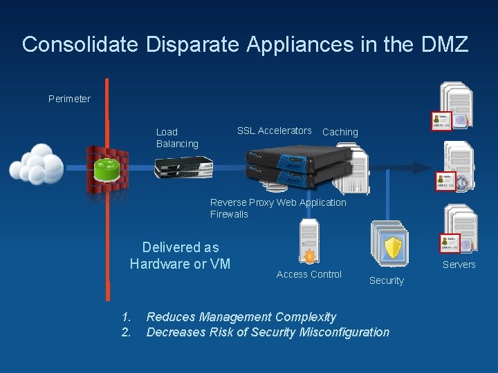 Consolidate Disparate Appliances in the DMZ Perimeter SSL Accelerators Load Balancing Caching Reverse Proxy