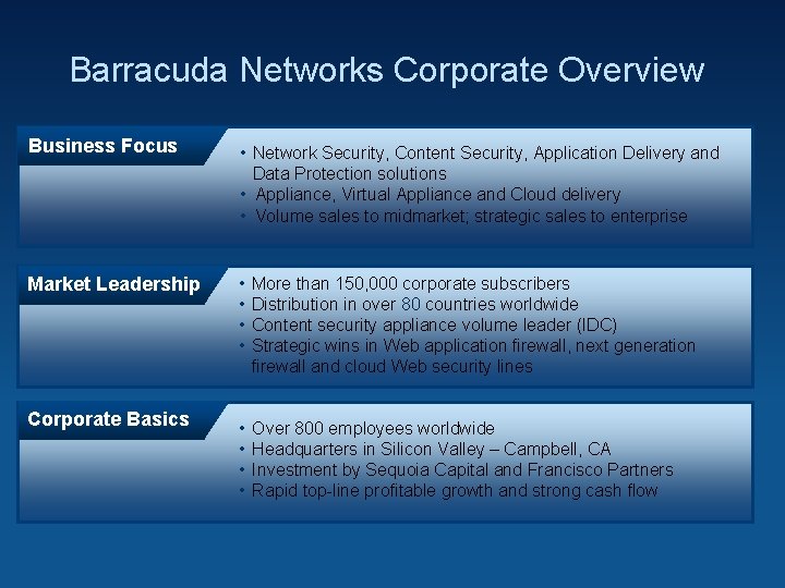 Barracuda Networks Corporate Overview Business Focus • Network Security, Content Security, Application Delivery and