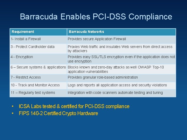 Barracuda Enables PCI-DSS Compliance Requirement Barracuda Networks 1 - Install a Firewall Provides secure