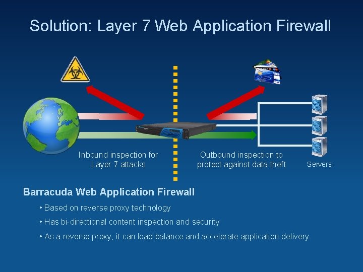 Solution: Layer 7 Web Application Firewall Inbound inspection for Layer 7 attacks Outbound inspection