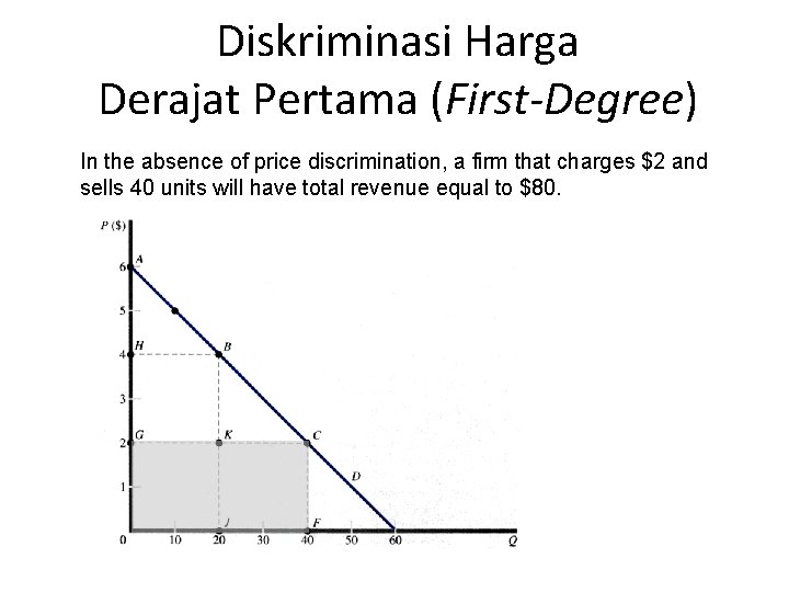Diskriminasi Harga Derajat Pertama (First-Degree) In the absence of price discrimination, a firm that