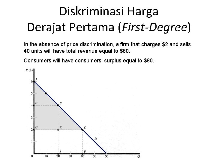 Diskriminasi Harga Derajat Pertama (First-Degree) In the absence of price discrimination, a firm that