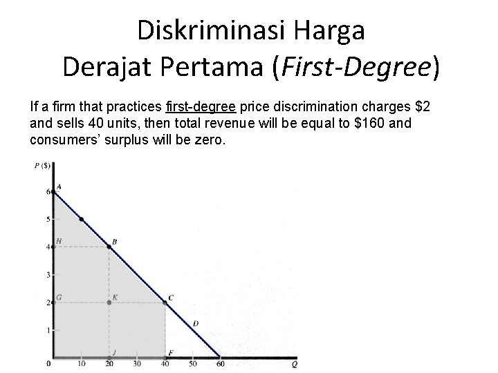 Diskriminasi Harga Derajat Pertama (First-Degree) If a firm that practices first-degree price discrimination charges