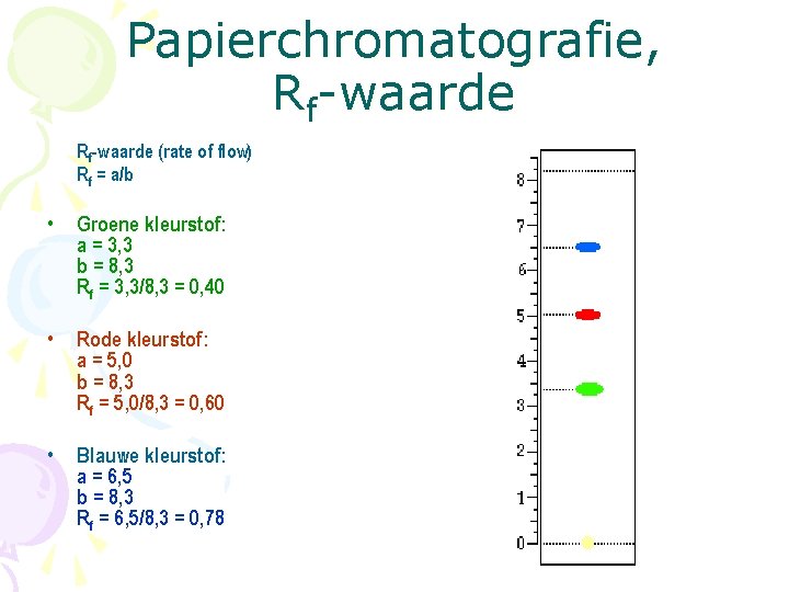 Papierchromatografie, Rf-waarde (rate of flow) Rf = a/b • Groene kleurstof: a = 3,