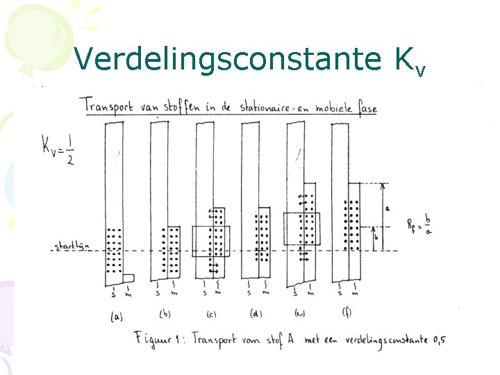 Verdelingsconstante Kv 