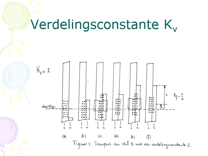 Verdelingsconstante Kv 