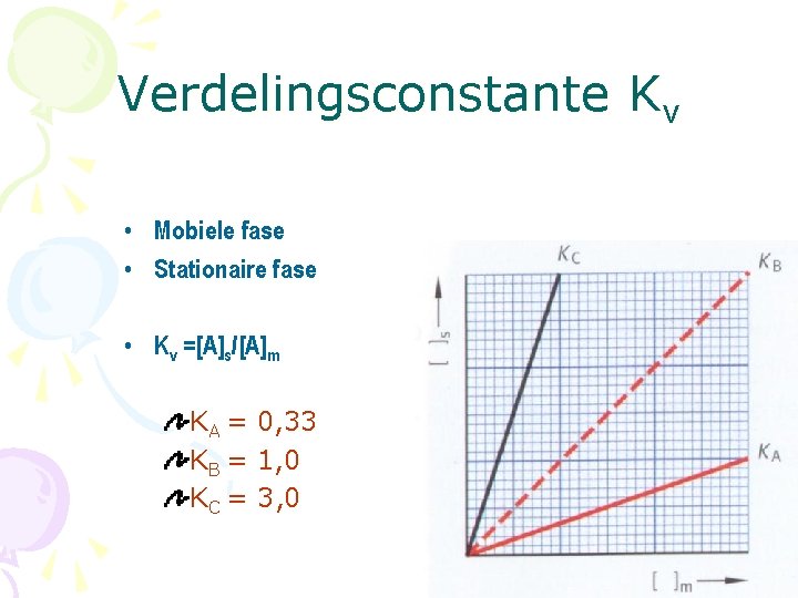 Verdelingsconstante Kv • Mobiele fase • Stationaire fase • Kv =[A]s/[A]m KA = 0,