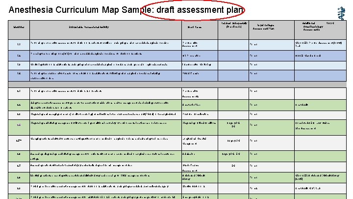 Anesthesia Curriculum Map Sample: draft assessment plan Identifier 1. 1 1. 2 Entrustable Professional