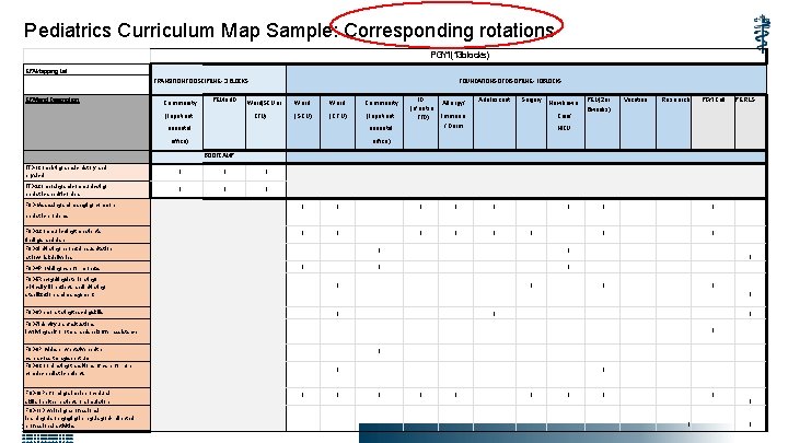 Pediatrics Curriculum Map Sample: Corresponding rotations PGY 1(13 blocks) EPAMapping. List TRANSITIONTODISCIPLINE- 3 BLOCKS