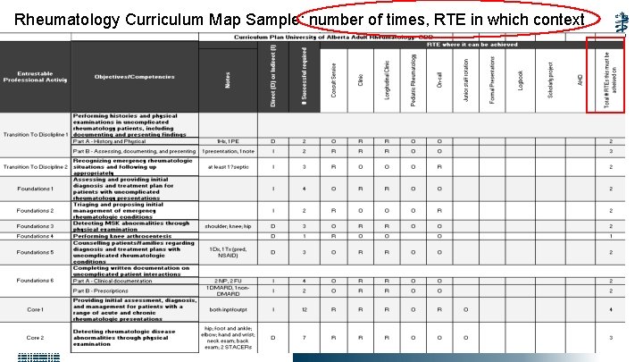 Rheumatology Curriculum Map Sample: number of times, RTE in which context 