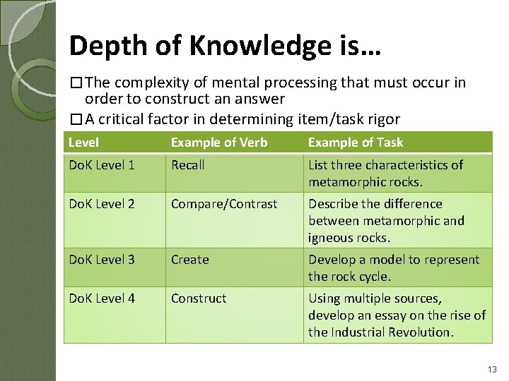 Depth of Knowledge is… � The complexity of mental processing that must occur in