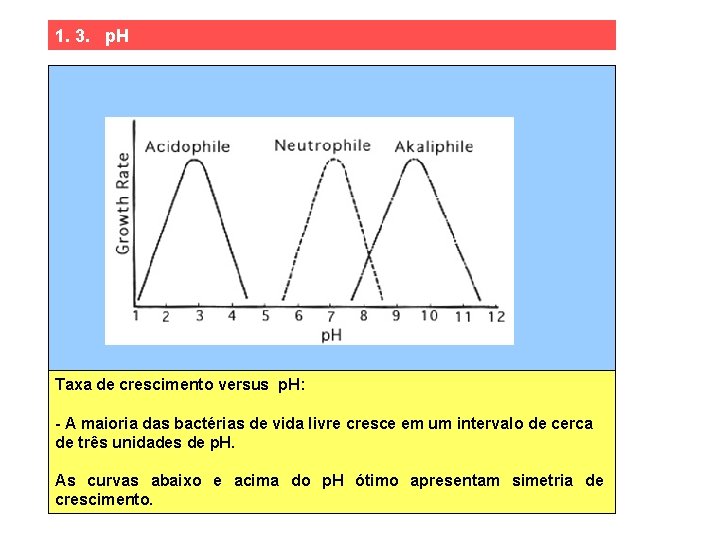 1. 3. p. H Taxa de crescimento versus p. H: - A maioria das