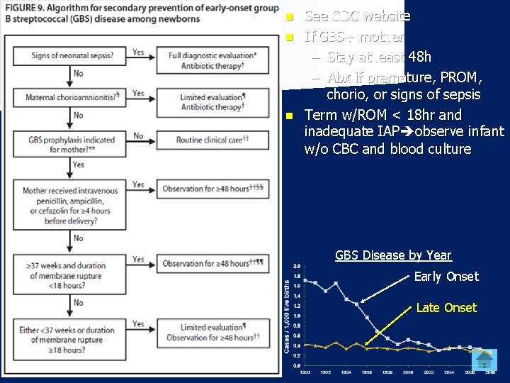 See CDC website n If GBS+ mother – Stay at least 48 h –