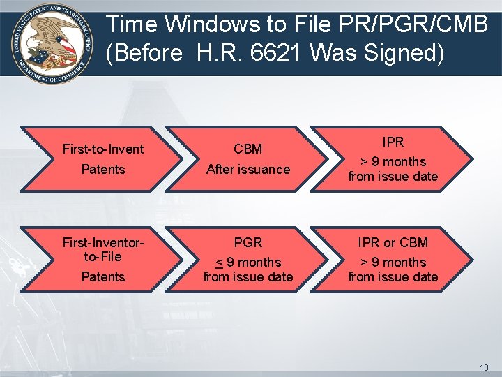 Time Windows to File PR/PGR/CMB (Before H. R. 6621 Was Signed) IPR First-to-Invent CBM